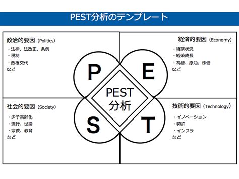 外部環境|PEST 分析とは何か？外部環境分析を行いビジネスを。